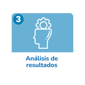 Análisis de resultados